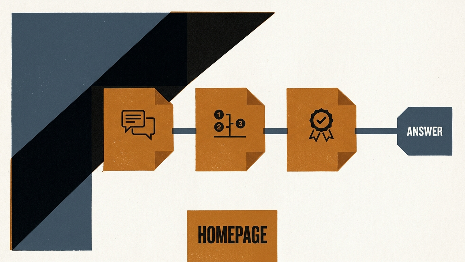 Third-party citation sources contrasted with a company homepage